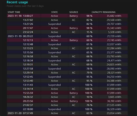 Slow Performance (severe fps drops while plugged in) after the new bios ...