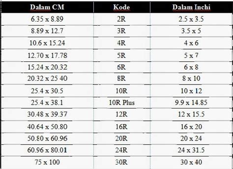 Foto Ukuran 20R Berapa Cm – Studyhelp