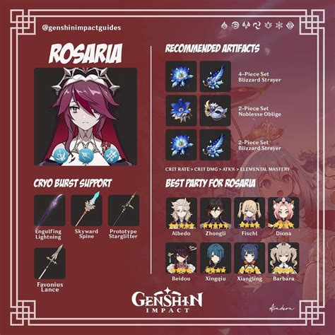 an anime character's guide for rosaria