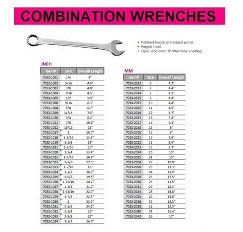 Wrench Sizes (Charts Guides), 46% OFF | www.elevate.in