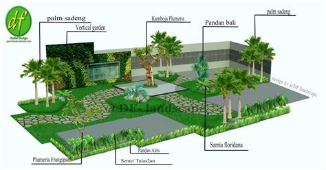 Sketsa Desain Taman Kota