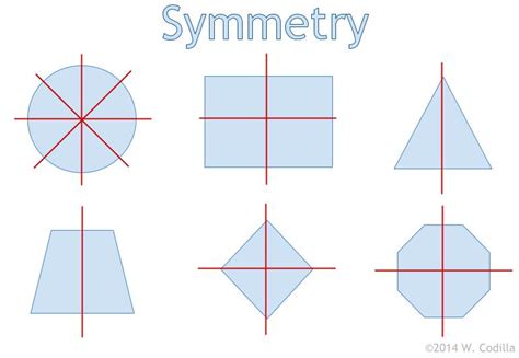 SYMMETRY - CodillaArt