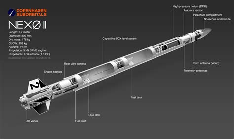 Rockets: Dutch team aims to break European student rocket alt record ...