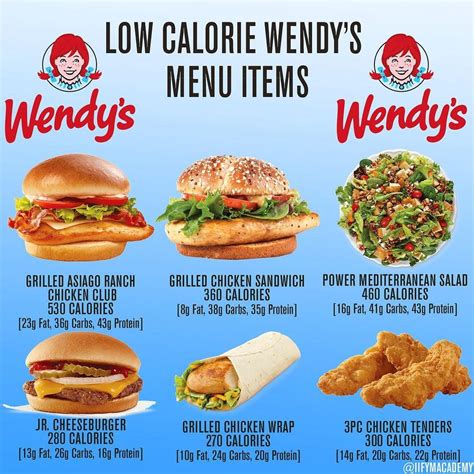 Wendy S Breakfast Menu With Prices 2020