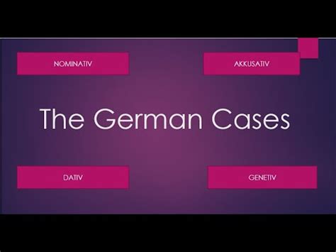 The German Cases | Fully Explained | Nominativ,Akkusativ,Dativ,Genetiv ...