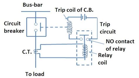 Circuit Breaker Working Principle - your electrical guide