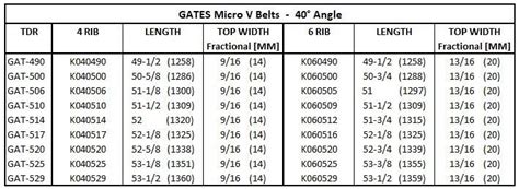 6-rib belt size - Miata Turbo Forum - Boost cars, acquire cats.