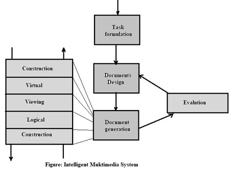 Multimedia System - ZITOC