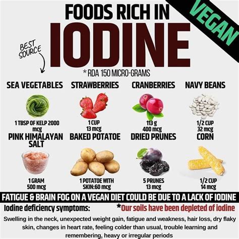 Foods Rich in Iodine | Healing food, Nutrition, Health food