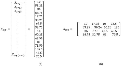 Single Column Vector and Corresponding Matrix. | Download Scientific Diagram