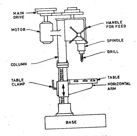 Diagram Of A Pillar Drill