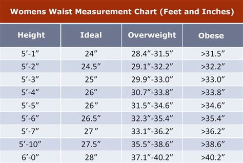 Women waist measurement chart | Waist measurement chart, Fitness goals for women, Body ...