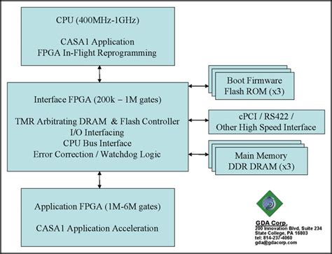 Geospatial Data Analysis Corporation