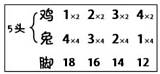 聚焦核心展本质回归朴实悟“通法” ——“鸡兔同笼”教学新策略 参考� sketch template