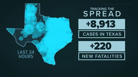 COVID-19 update on Aug. 11: Texas passes 500,000 total cases | khou.com