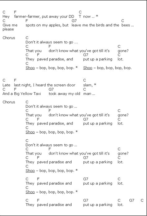 Joni Mitchell Big Yellow Taxi Chords | Free Guitar Chords