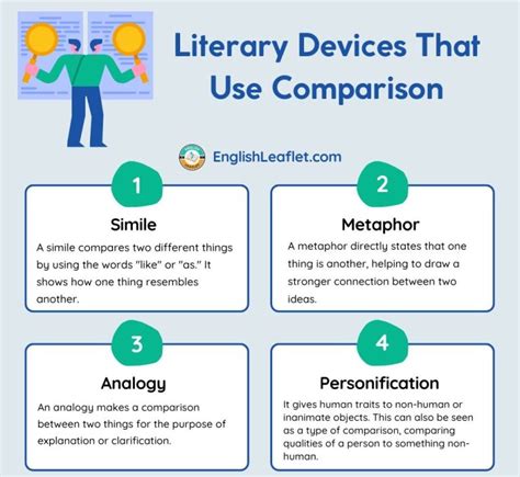 Literary Devices that Start with N - EnglishLeaflet