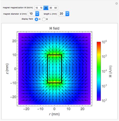 Magnetic Field and Magnetic Induction in a Cylindrical Bar Magnet ...