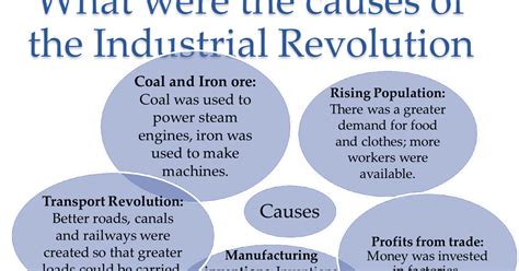 CCS Junior Certificate History: The Agricultural and Industrial Revolution