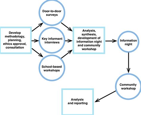 Snug case study methods summarised in a diagram | Download Scientific ...