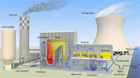 1: Process model of the Coal-fired Power Plant Source: (Coal-Fired... | Download Scientific Diagram