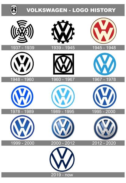 VW Logo History PVC Sign | Echoes of the Past