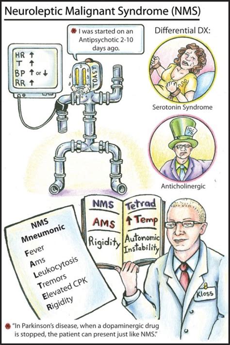 Neuroleptic Malignant Syndrome - The Fundamentals - County EM