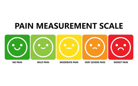 Pain Scales | PainScale