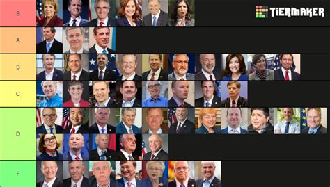 United States Governors as of 2022 Tier List (Community Rankings ...