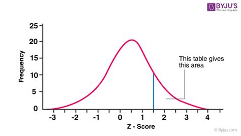 Z Score Table Positive | Cabinets Matttroy