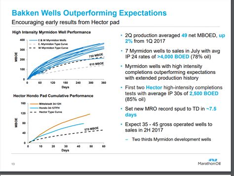 Marathon Oil Stock Slides Into Takeover Territory (NYSE:MRO-DEFUNCT-1965) | Seeking Alpha