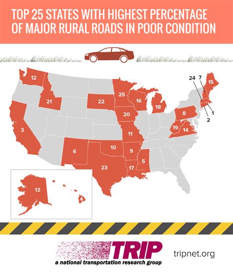 TRIP Rural Roads Report Infographics - June 2017