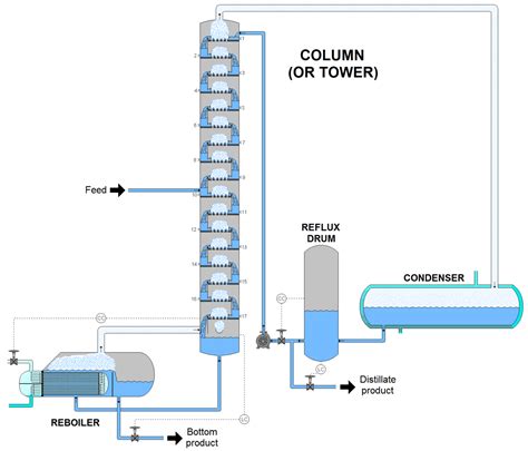 vodka modern distillation graphic – L. LOU WILEY