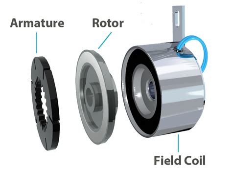 Electromagnetic Clutches and Brakes - Ogura Industrial Corp