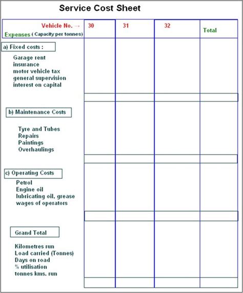 Service Costing - Meaning, Importance & Example | Marketing Overview | MBA Skool