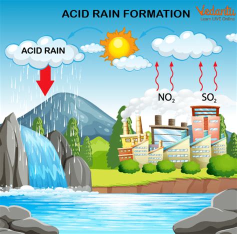 How is Rain Formed? | Formation of Rain