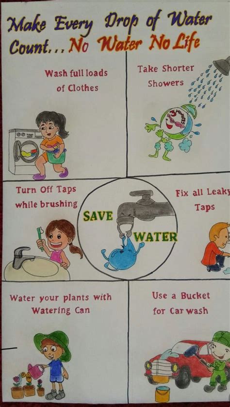 Effective Water Conservation Methods