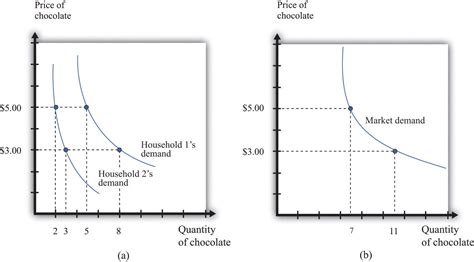 The Mb Curves In The Diagram Slope Downward Because Of The Law Of - Wiring Site Resource