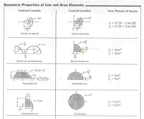 Mechanical Tips By Er Saurav Sahgal: Moment of inertia