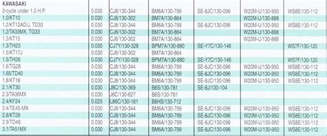 Spark plug gap chart honda