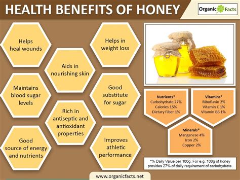 What Are The Health Benefits Of Honey