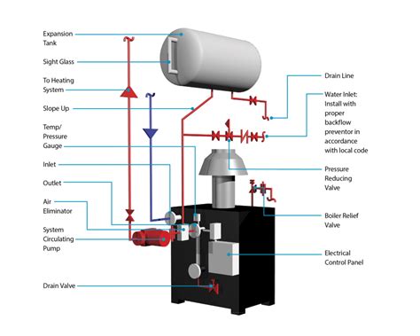 How To Install A Electric Boiler at Jeff Clark blog