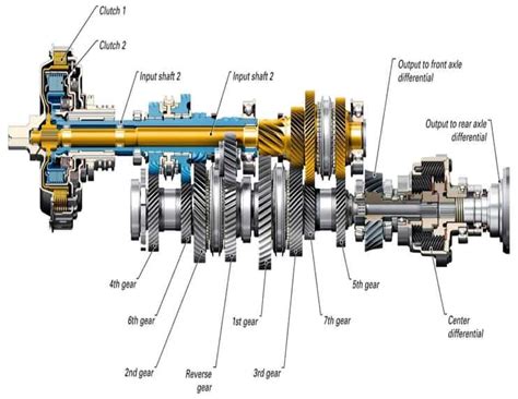 Manual Transmission Part