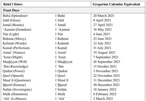 Calendar of Events – Townsville Bahá’í Community