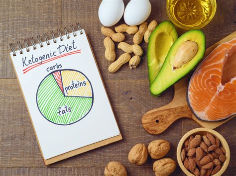 Ketogenic Diet: A detailed guide for beginners - DietToSuccess