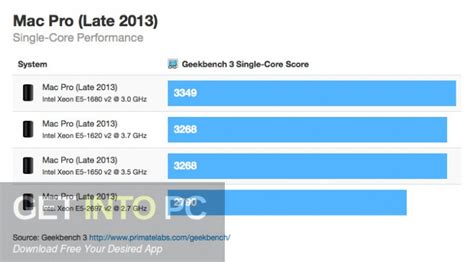 Geekbench Pro Free Download - Get Into Pc