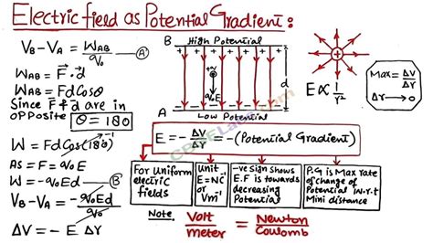 Electrostatic Potential and Capacitance Class 12 Notes Chapter 2 ...