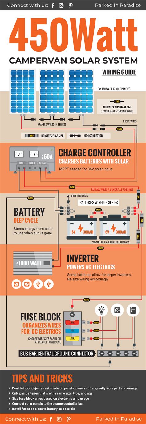 400+ Watt Solar Panel Setup For A Van - Home Interior Ideas