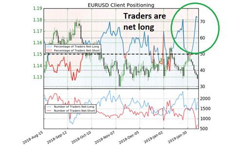 3 Types of Forex Analysis - Mr Business news