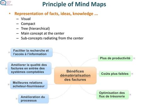 Creativity theory and practice